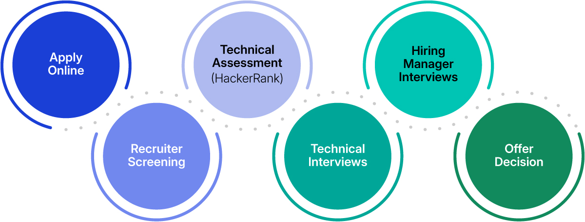 1200px-HR-Recruitment-Process.jpg