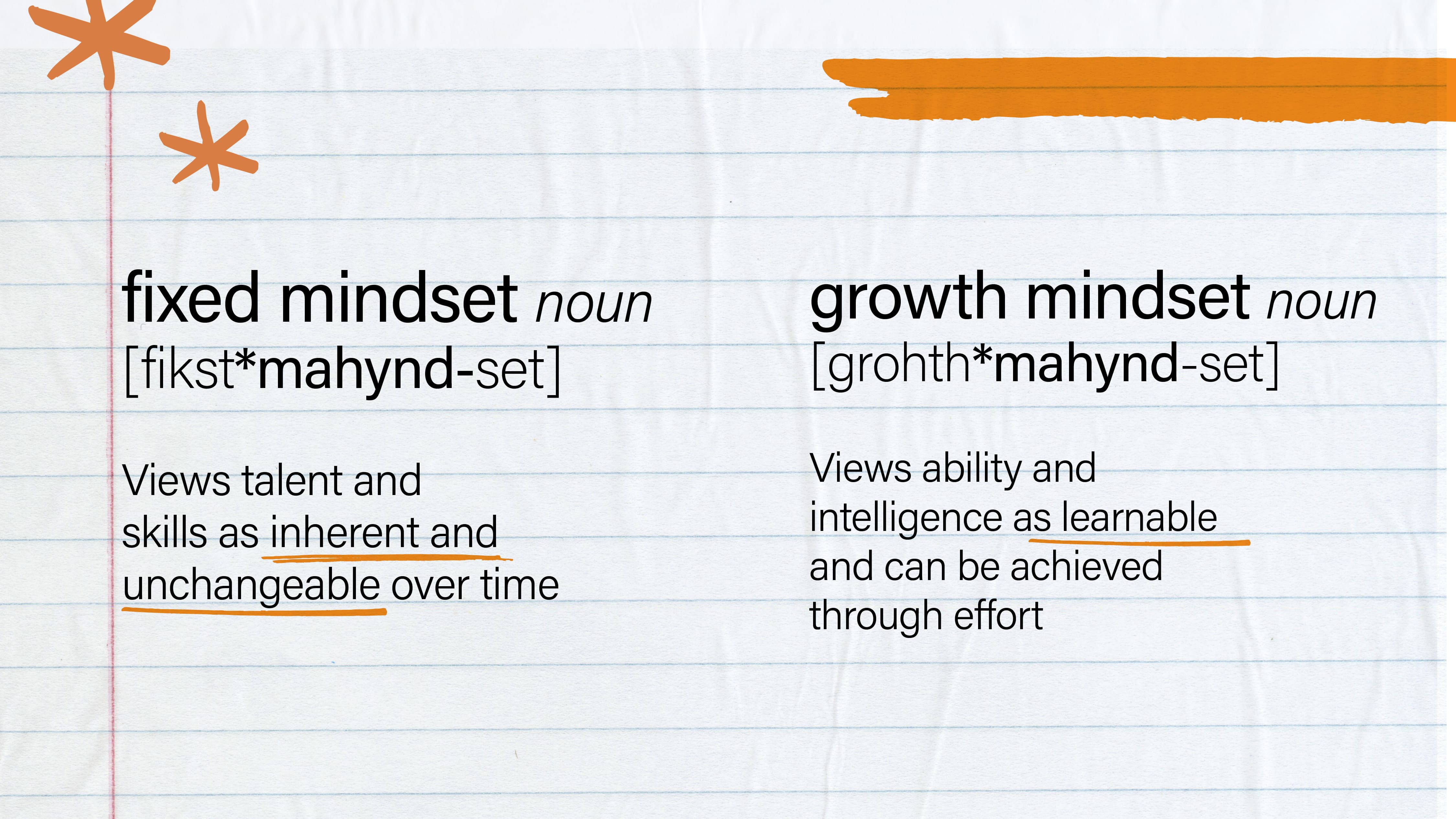 Fixed mindset vs Growth mindset image